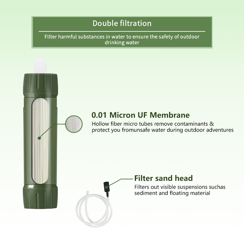 Filterwell Green Mini Travel W - Water Purification Straw recension och pris